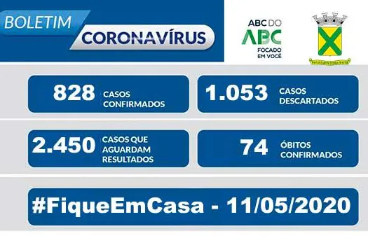 Covid-19 – Boletim Santo André – 11/05