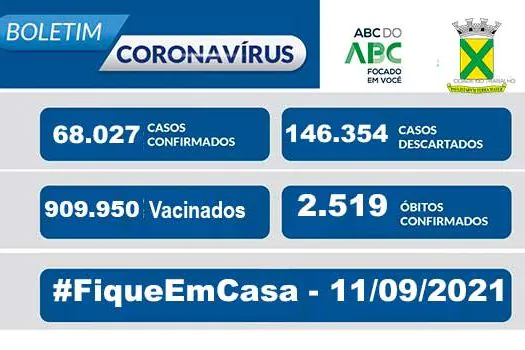 Boletim Coronavírus – Santo André – 11/09/21