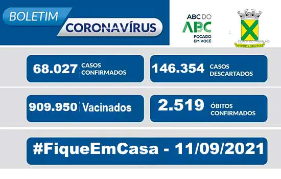 Boletim Coronavírus – Santo André – 11/09/21