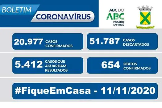 Covid-19 – Boletim Santo André – 11/11