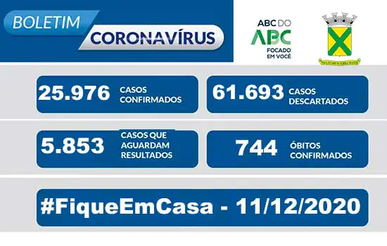 Covid-19 – Boletim Santo André – 11/12