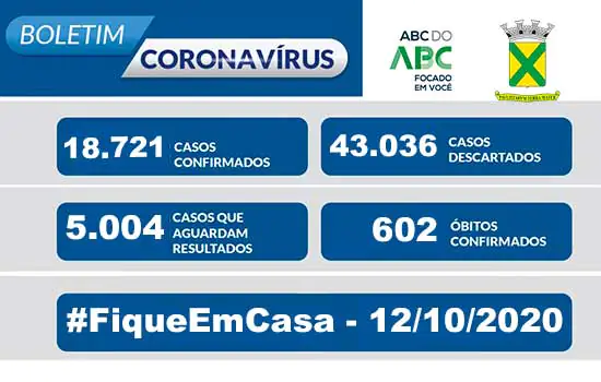 Covid-19 – Boletim Santo André – 12/10