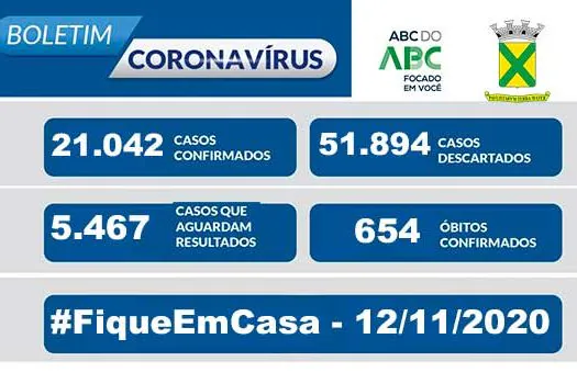 Covid-19 – Boletim Santo André – 12/11