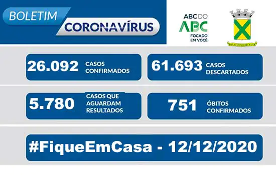 Covid-19 – Boletim Santo André – 12/12