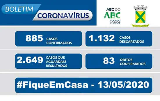 Covid-19 – Boletim Santo André – 13/05