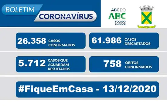 Covid-19 – Boletim Santo André – 13/12