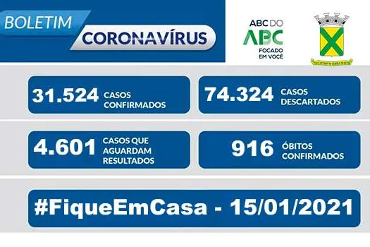 Covid-19 – Boletim Santo André – 15/01/2021