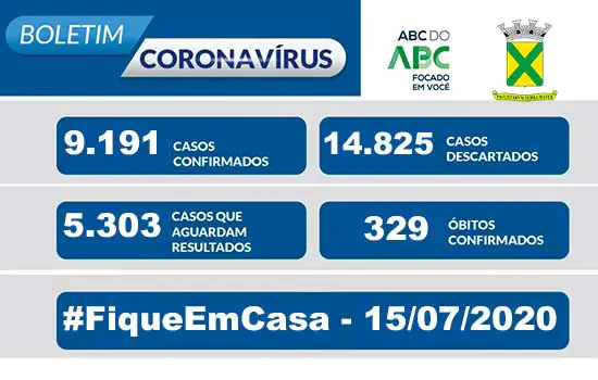 Covid-19 – Boletim Santo André – 15/07
