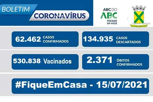 Covid-19 | Boletim Santo André | 15/07/21