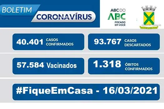 Covid-19 | Boletim Santo André | 16/03/21
