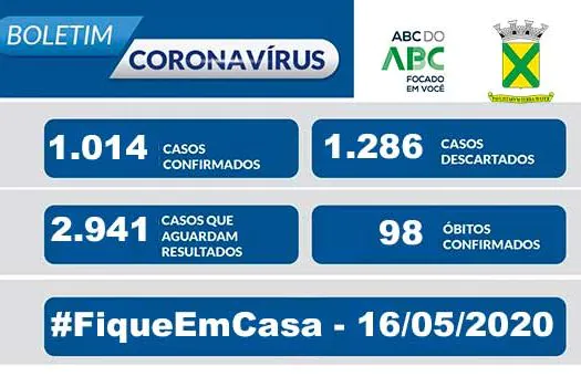 Covid-19 – Boletim Santo André – 16/05