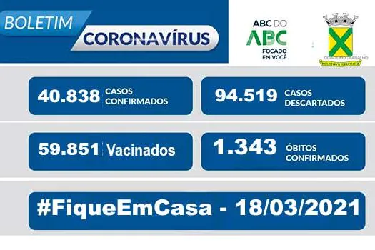 Covid-19 | Boletim Santo André | 18/03/21