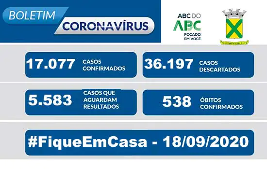 Covid-19 – Boletim Santo André – 18/09