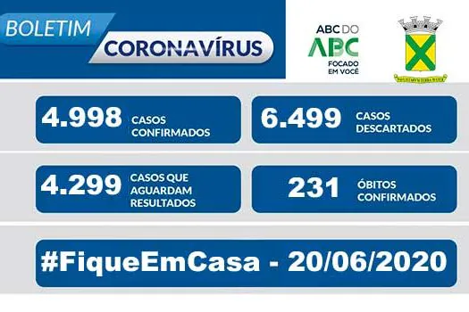 Covid-19 – Boletim Santo André – 20/06