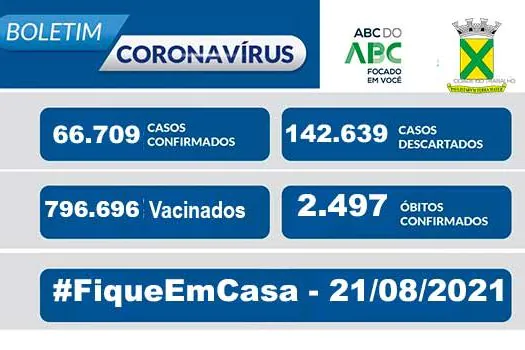 Covid-19 | Boletim Santo André | 21/08/21