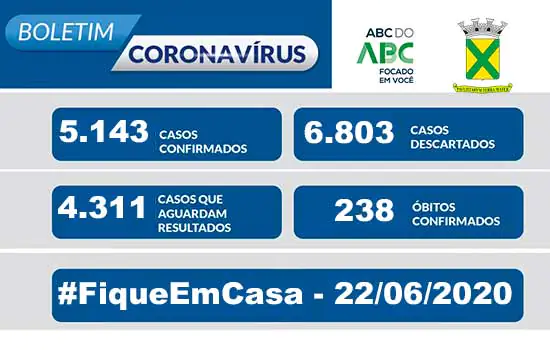 Covid-19 – Boletim Santo André – 22/06