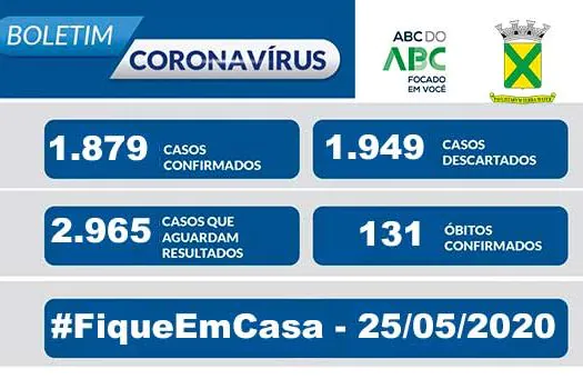 Covid-19 – Boletim Santo André – 25/05