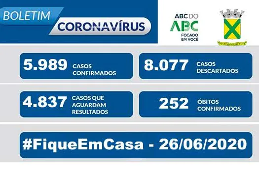 Covid-19 – Boletim Santo André – 26/06