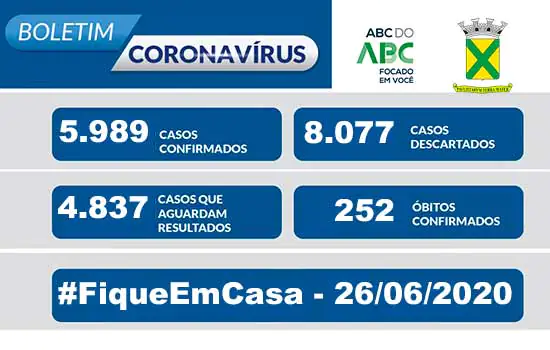 Covid-19 – Boletim Santo André – 26/06