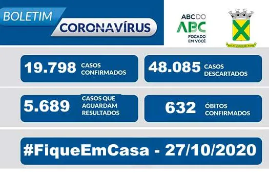 Covid-19 – Boletim Santo André – 27/10