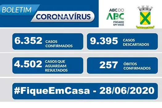 Covid-19 – Boletim Santo André – 28/06