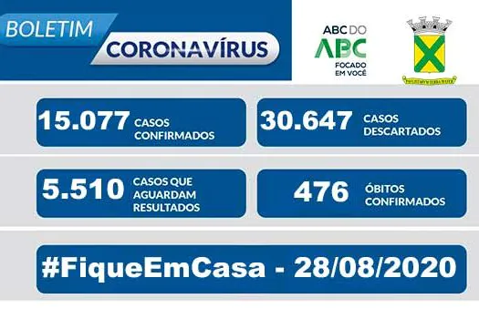 Covid-19 – Boletim Santo André – 28/08
