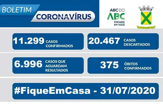Covid-19 – Boletim Santo André – 31/07