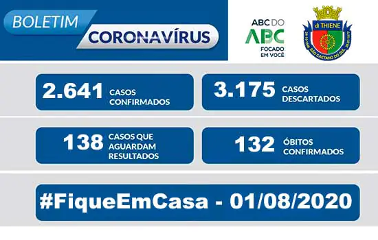 Covid-19 | Boletim São Caetano do Sul | 01/08