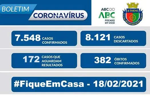 Covid-19 | Boletim São Caetano do Sul | 18/02/21