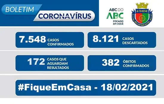 Covid-19 | Boletim São Caetano do Sul | 18/02/21