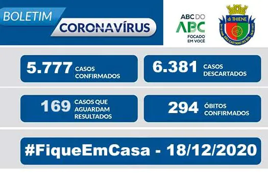 Covid-19 | Boletim São Caetano do Sul | 18/12/20