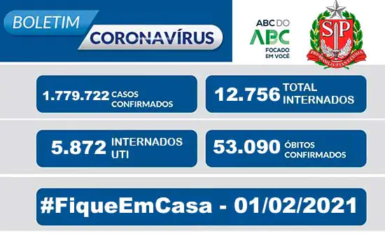 Boletim Coronavírus Estado de São Paulo 01/02/2021