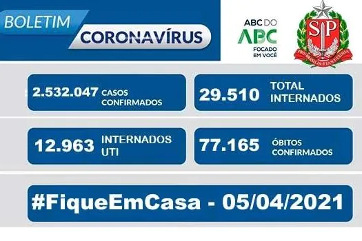 Boletim Coronavírus – 05/04 – São Paulo