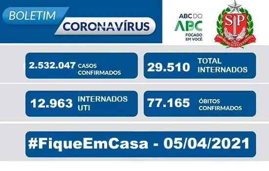 Boletim Coronavírus – 05/04 – São Paulo