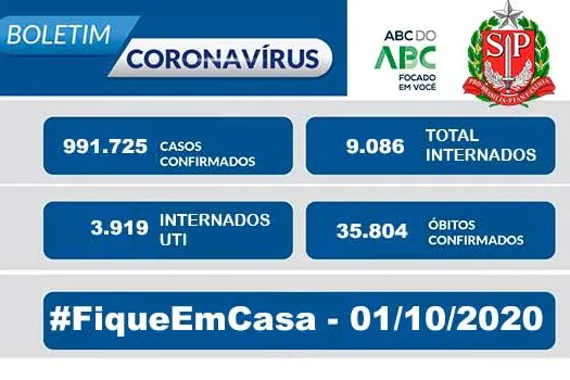 Boletim Coronavírus Estado de São Paulo – 01/10/2020