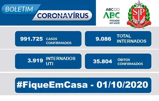 Boletim Coronavírus Estado de São Paulo – 01/10/2020