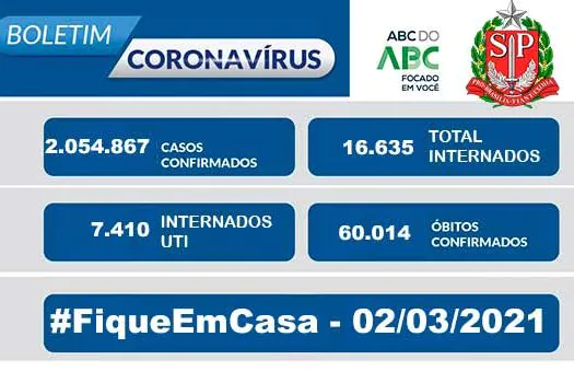 Boletim Coronavírus Estado de São Paulo 02/03/2021