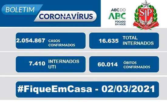 Boletim Coronavírus Estado de São Paulo 02/03/2021