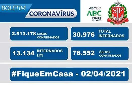 Boletim Coronavírus – 02/04 – São Paulo