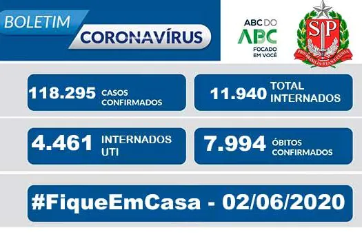 SP bate recorde de óbitos e de novos casos confirmados de covid-19