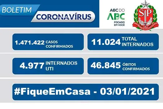 Boletim Coronavírus Estado de São Paulo 03/01