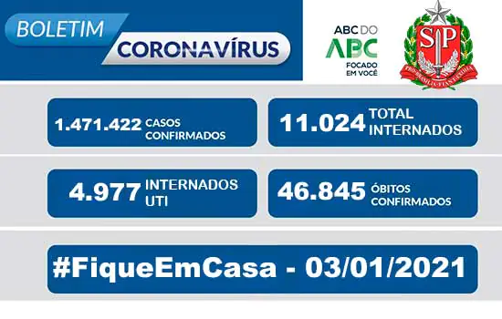 Boletim Coronavírus Estado de São Paulo 03/01