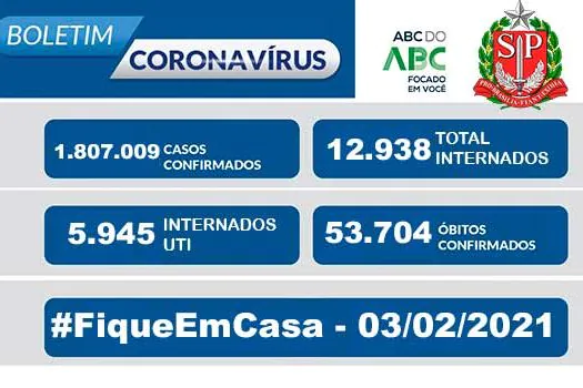 Boletim Coronavírus Estado de São Paulo 03/02/2021