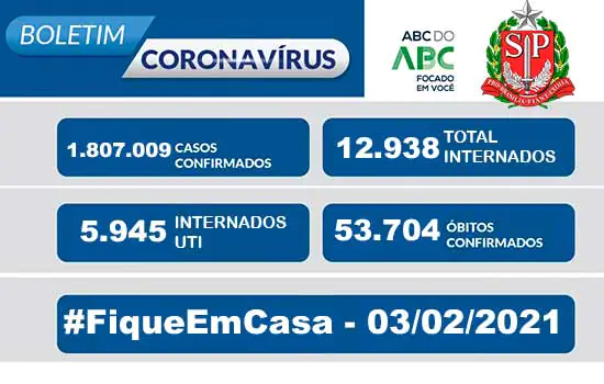 Boletim Coronavírus Estado de São Paulo 03/02/2021