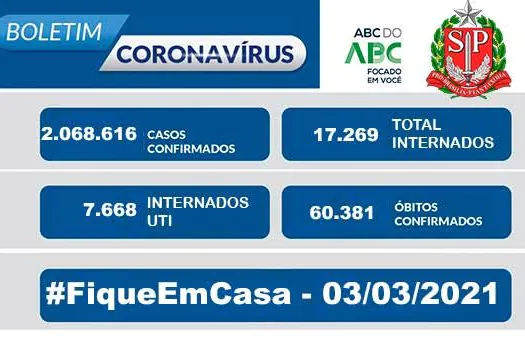 Boletim Coronavírus Estado de São Paulo 03/03/2021