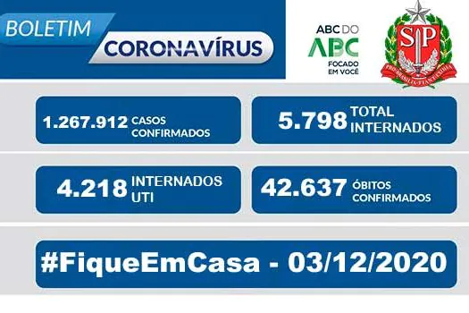 Boletim coronavírus Estado de São Paulo 03/12