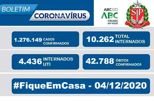 Boletim Coronavírus Estado de São Paulo 04/12