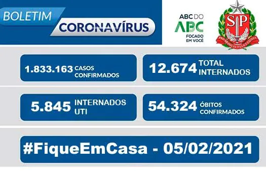 Boletim Coronavírus Estado de São Paulo 05/02/2021