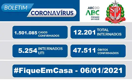 Boletim Coronavírus Estado de São Paulo 06/01/2021