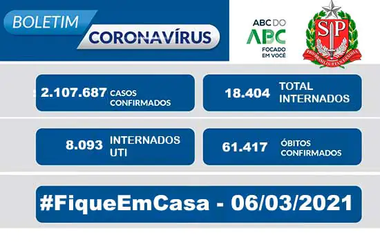 Boletim Coronavírus Estado de São Paulo 06/03/2021